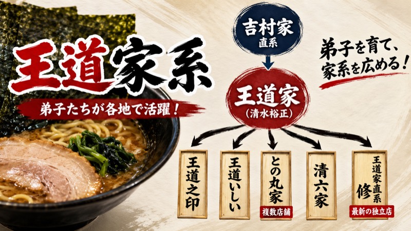 王道家家系図