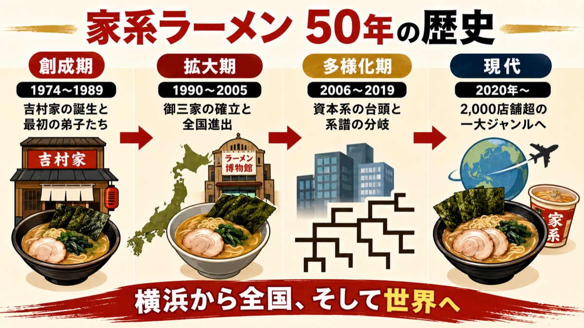 家系ラーメン家系図【2026年最新版】直系・壱系・武蔵家系・王道家系の