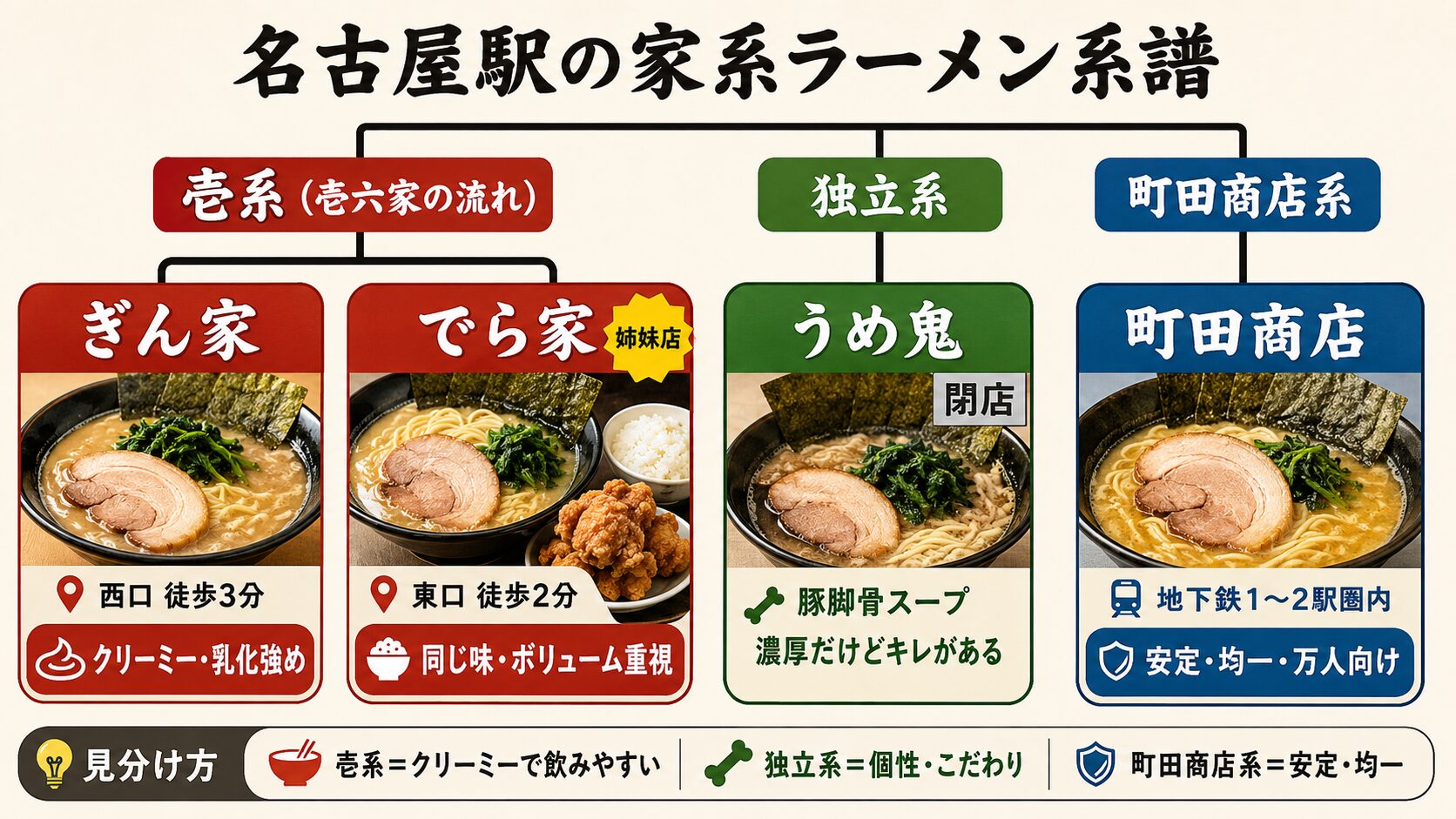 名古屋駅の家系ラーメン