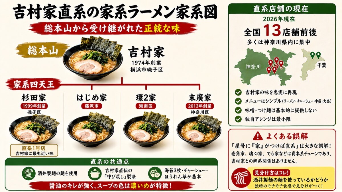 吉村家直系の家系ラーメン家系図