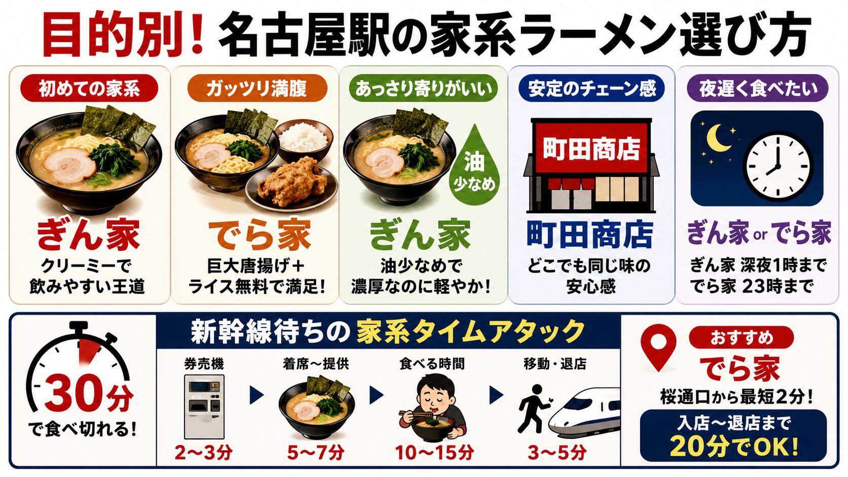 名古屋駅の家系ラーメン