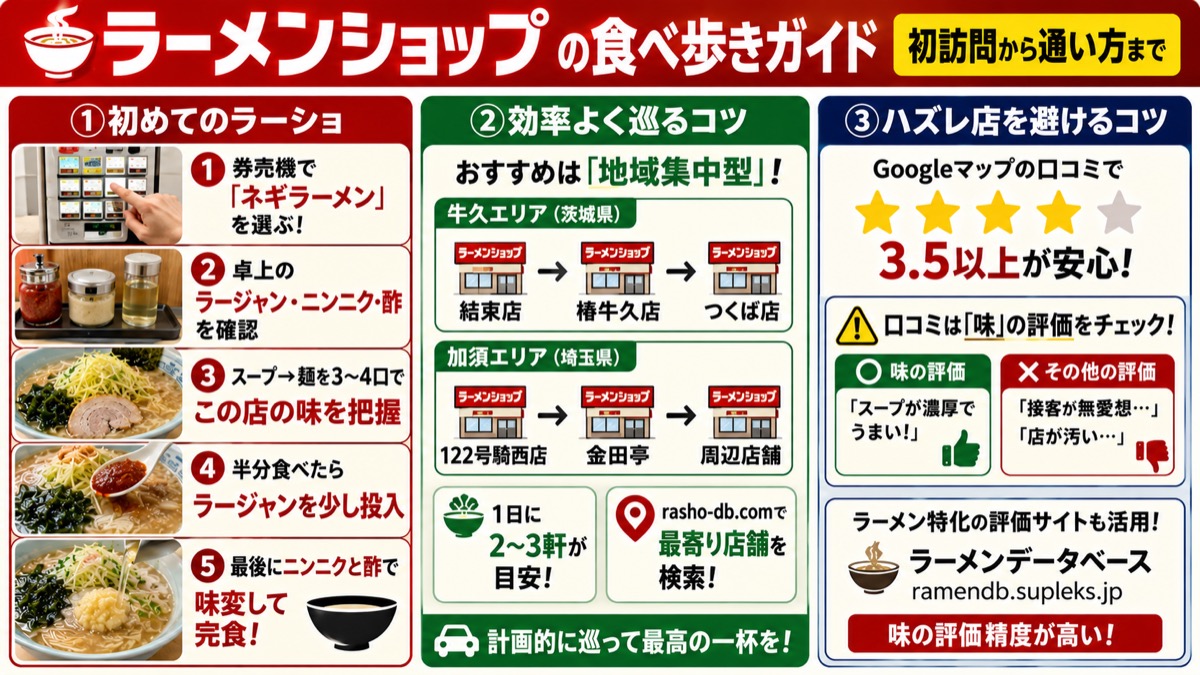 ラーメンショップ一覧全国