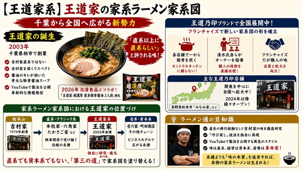 王道家の家系ラーメン家系図