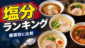 ラーメンの塩分ランキングを種類別に徹底比較｜一杯で1日分超え？二郎系25gの衝撃のアイキャッチ画像